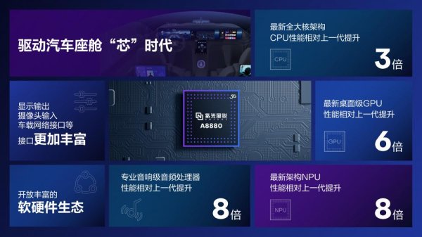 旺润配资 紫光展锐发布新一代旗舰级智能座舱芯片平台A8880