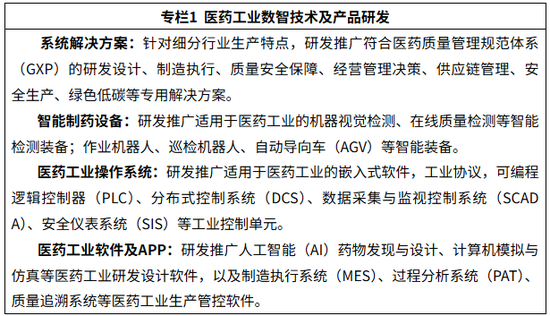 卓信宝 七部门：开展“人工智能赋能医药全产业链”应用试点